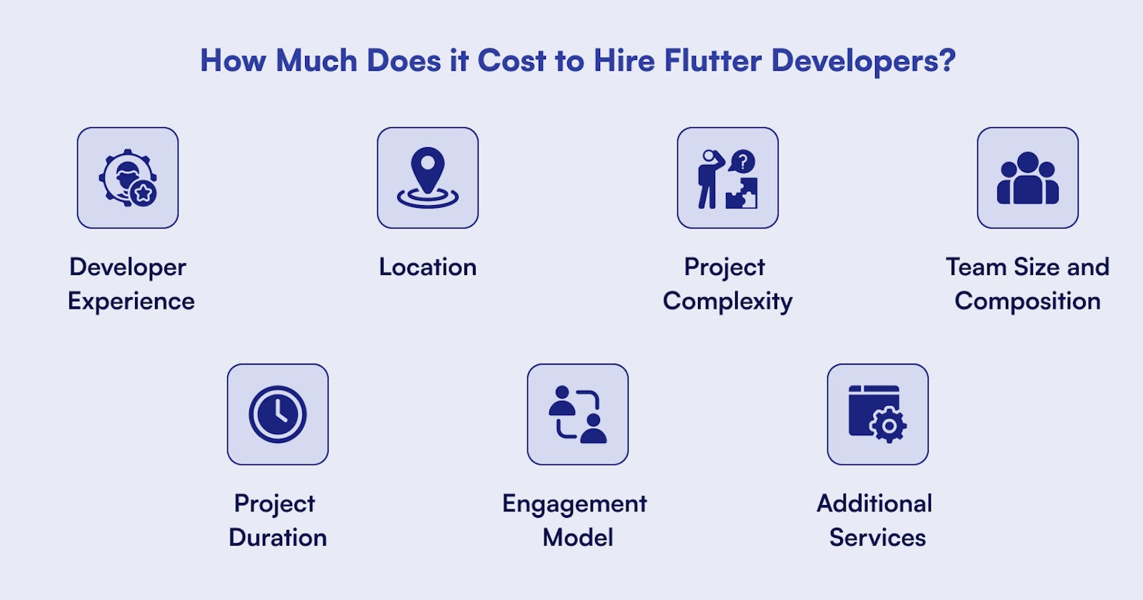How Much Does it Cost to Hire Flutter Developers?