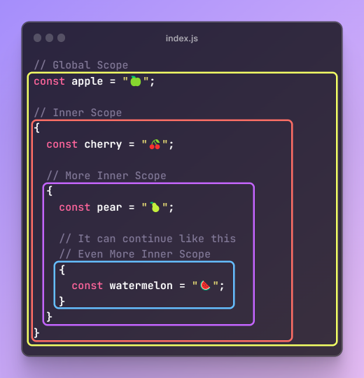 A code snippet screenshot visualizes the block scope term in JavaScript.