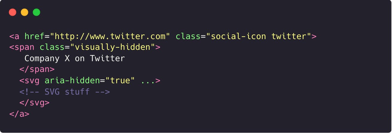 image with code snippet of proper implementation of social media SVG icon link, with an anchor and text in a span which is visually hidden 