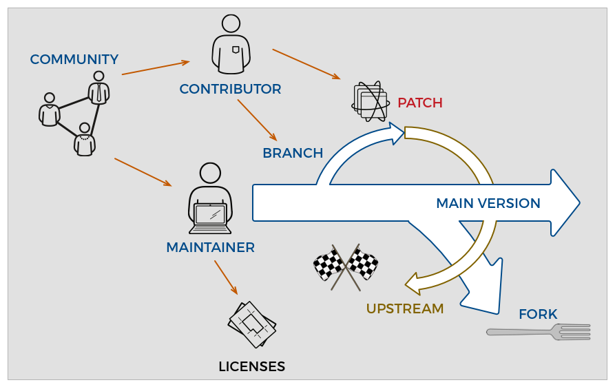 Why Open Source Projects Could Be Your Next Big Opportunity