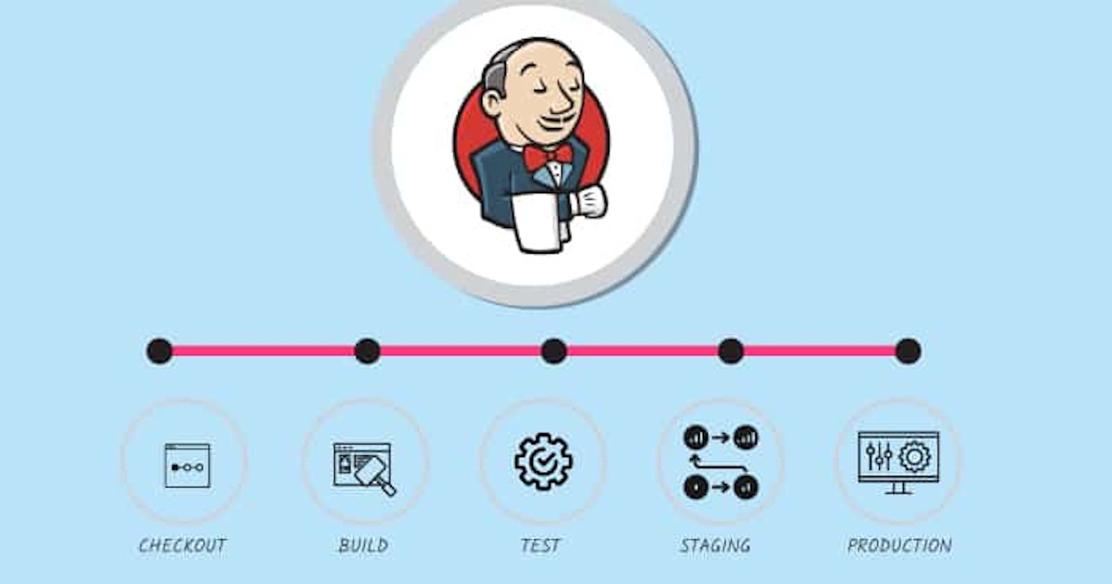 "Unlocking Continuous Integration and Deployment with Jenkins: Streamlining Your Software Development Workflow"