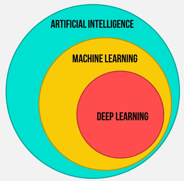 Introduction To Deep Learning A Beginner s Guide