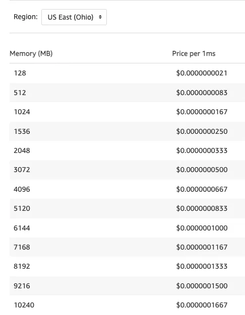 Example Pricing Table