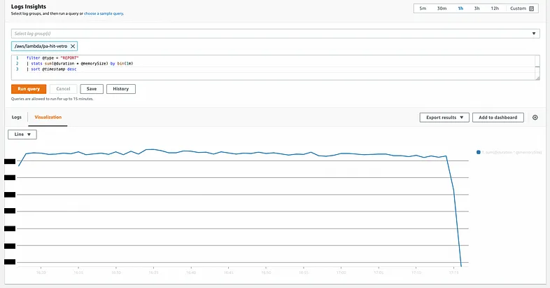 AWS Lambda Cost Graph in AWS Cloudwatch