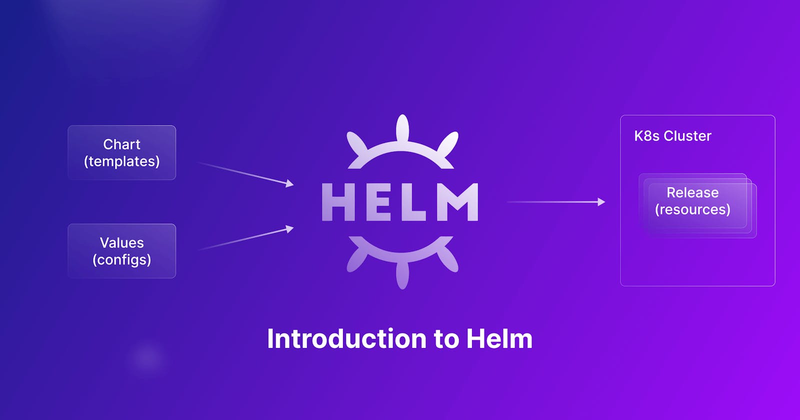 Helm Guide: An Introduction to the Kubernetes Package Manager