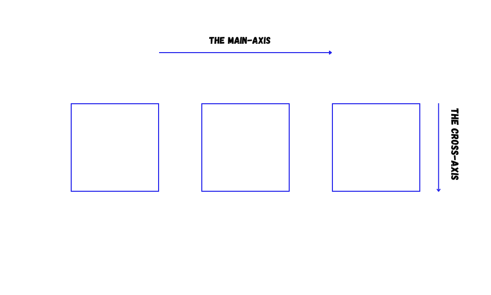 13 Properties Of CSS Flexbox You Must Know As A Beginner