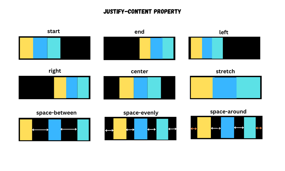 13 Properties Of CSS Flexbox You Must Know As A Beginner