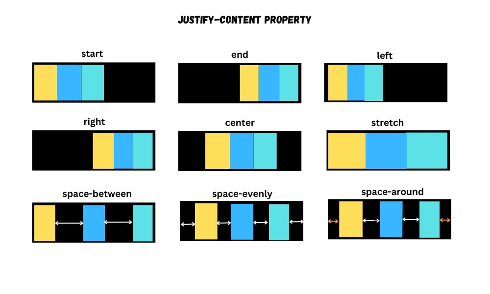 css justify-content