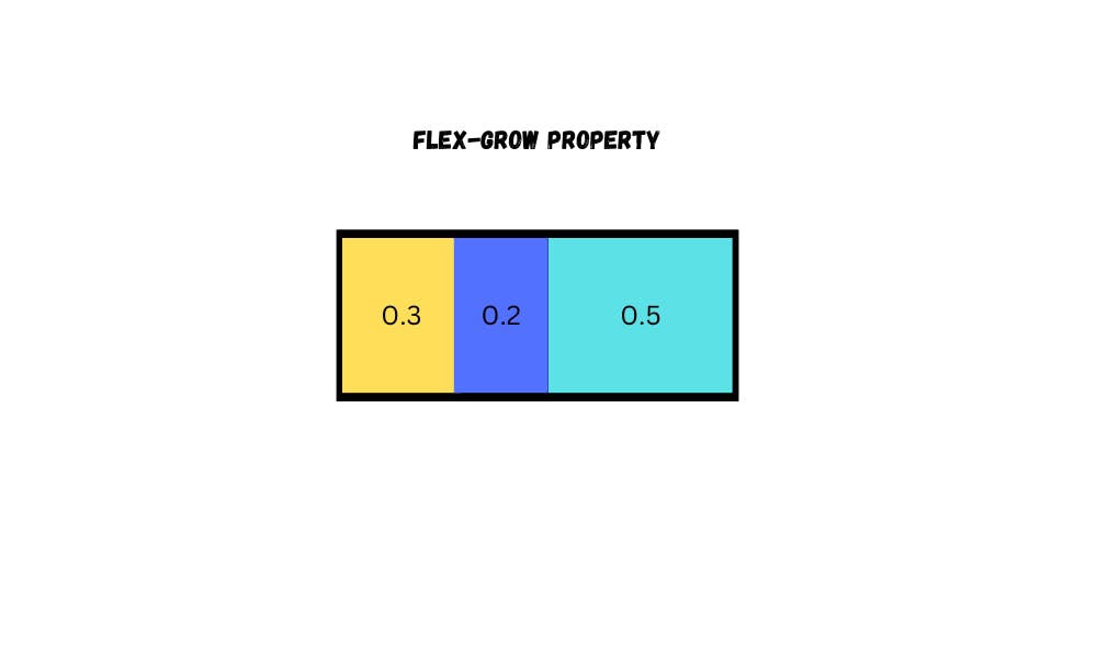 css flex-grow