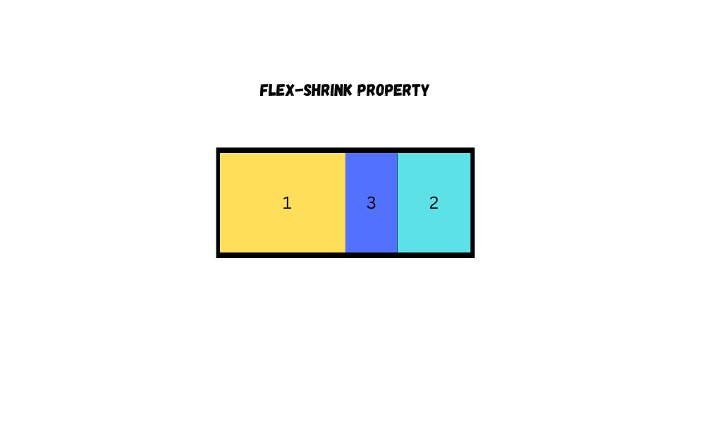 css flex-shrink
