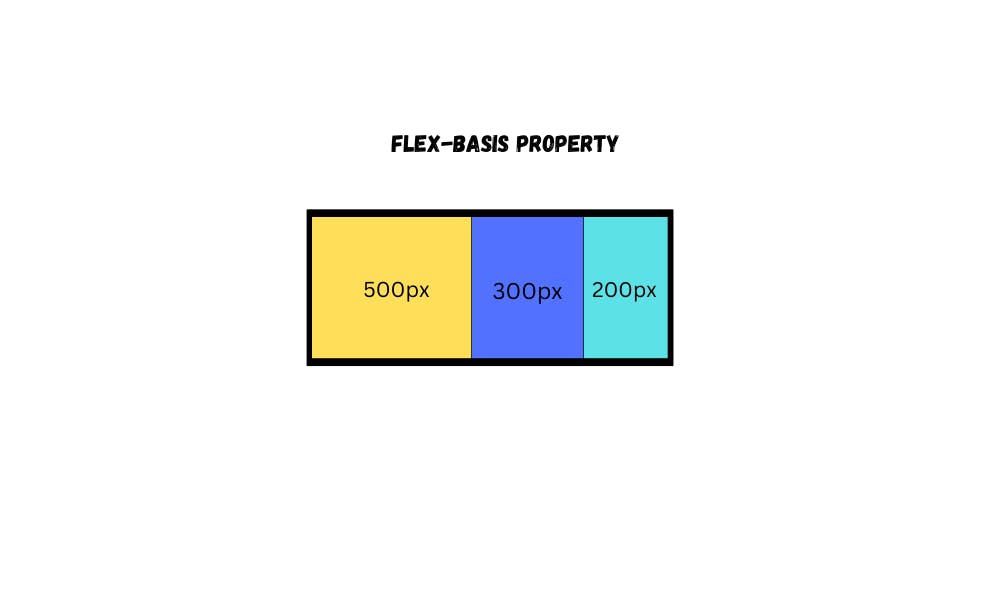 css flex-basis