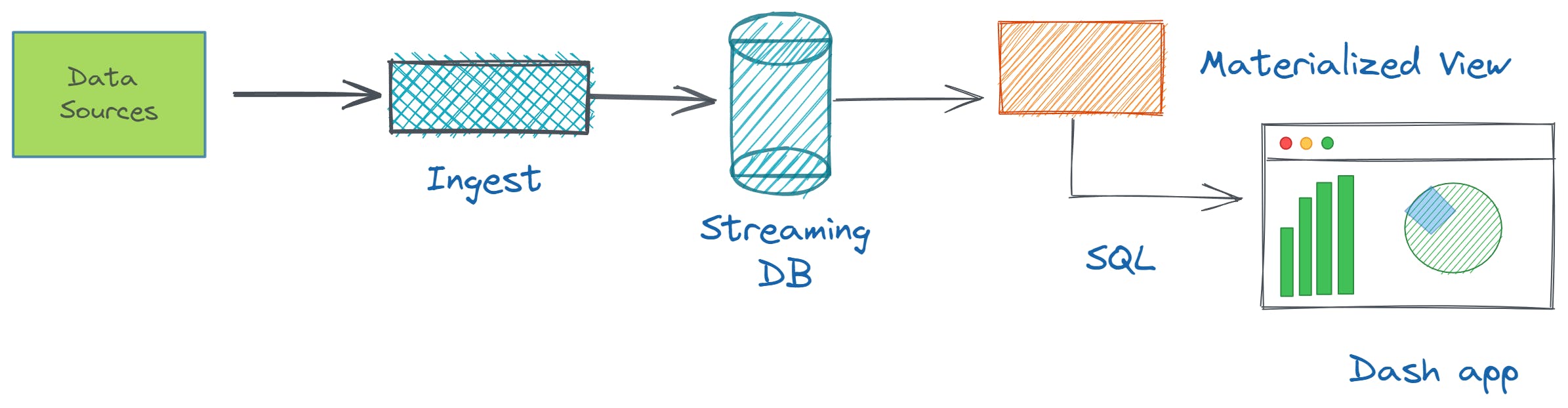 visualize data in real-time