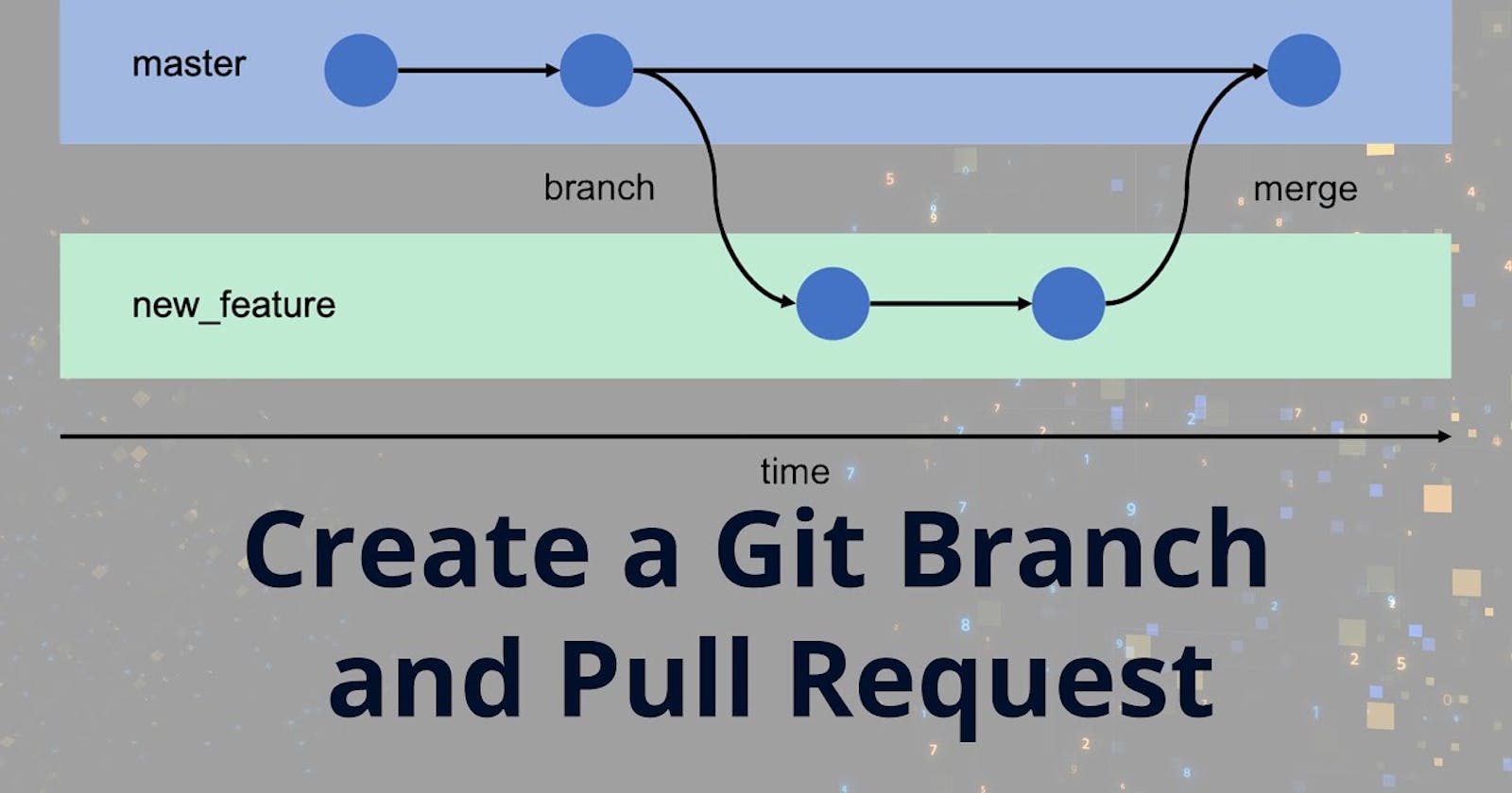 Mastering Branching and Pull Requests in Git
