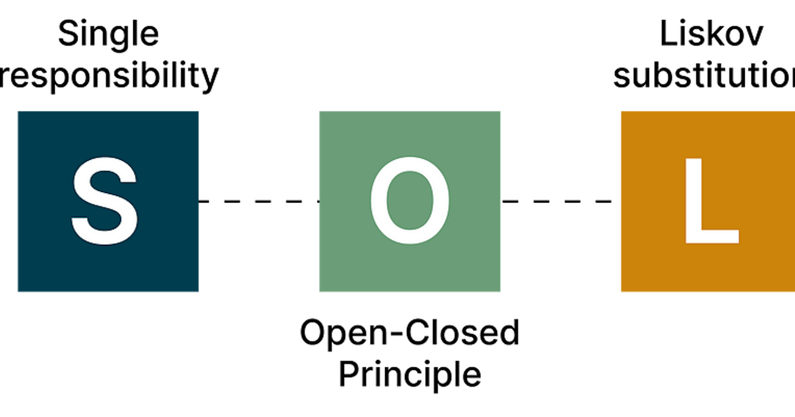 SOLID series: Open-Closed Principle in Go (part 2)