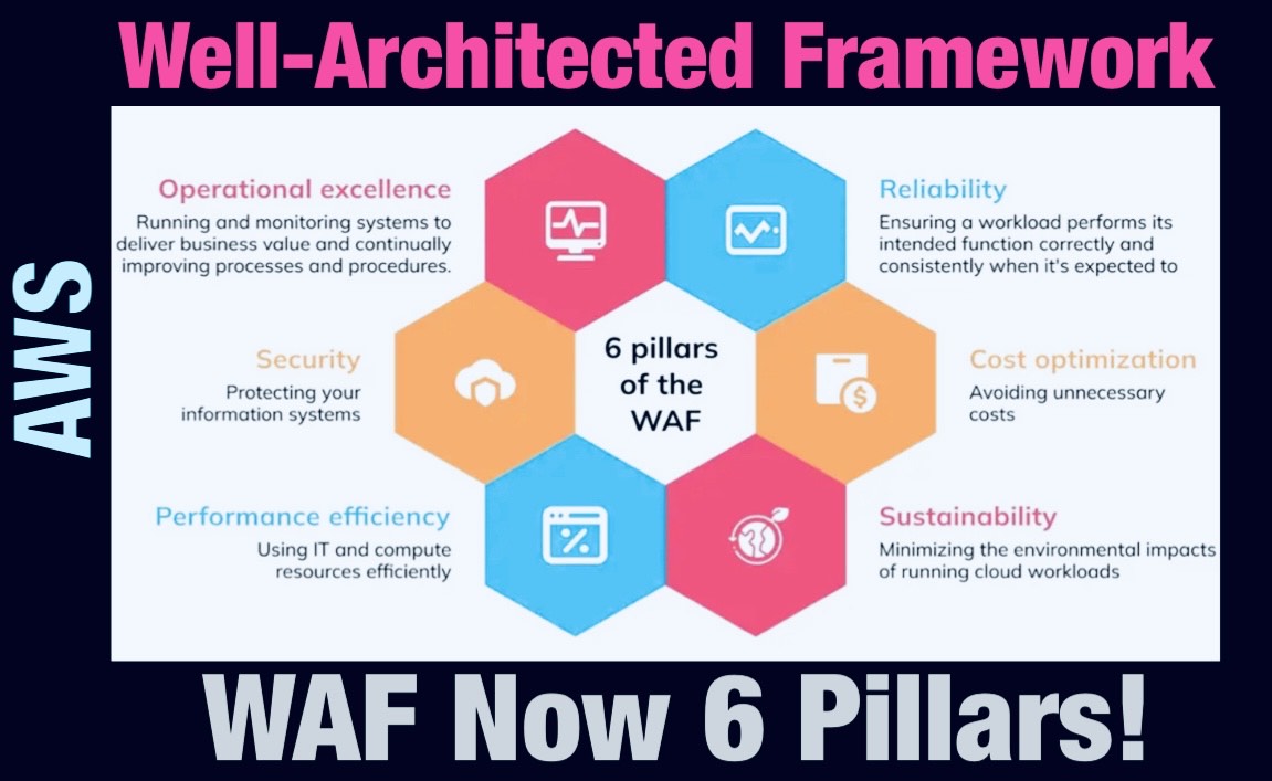 AWS Well-Architected Framework: Created A Complete Jealousy To The Other Cloud Providers