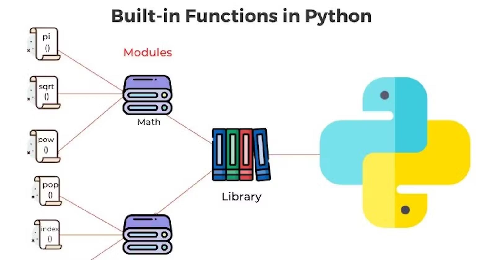 Python Built In Functions