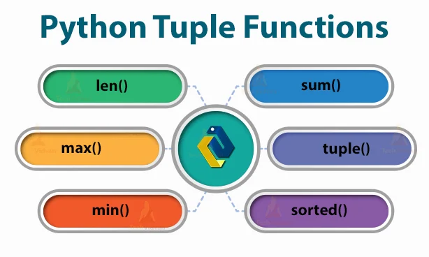 Python Tuple Methods