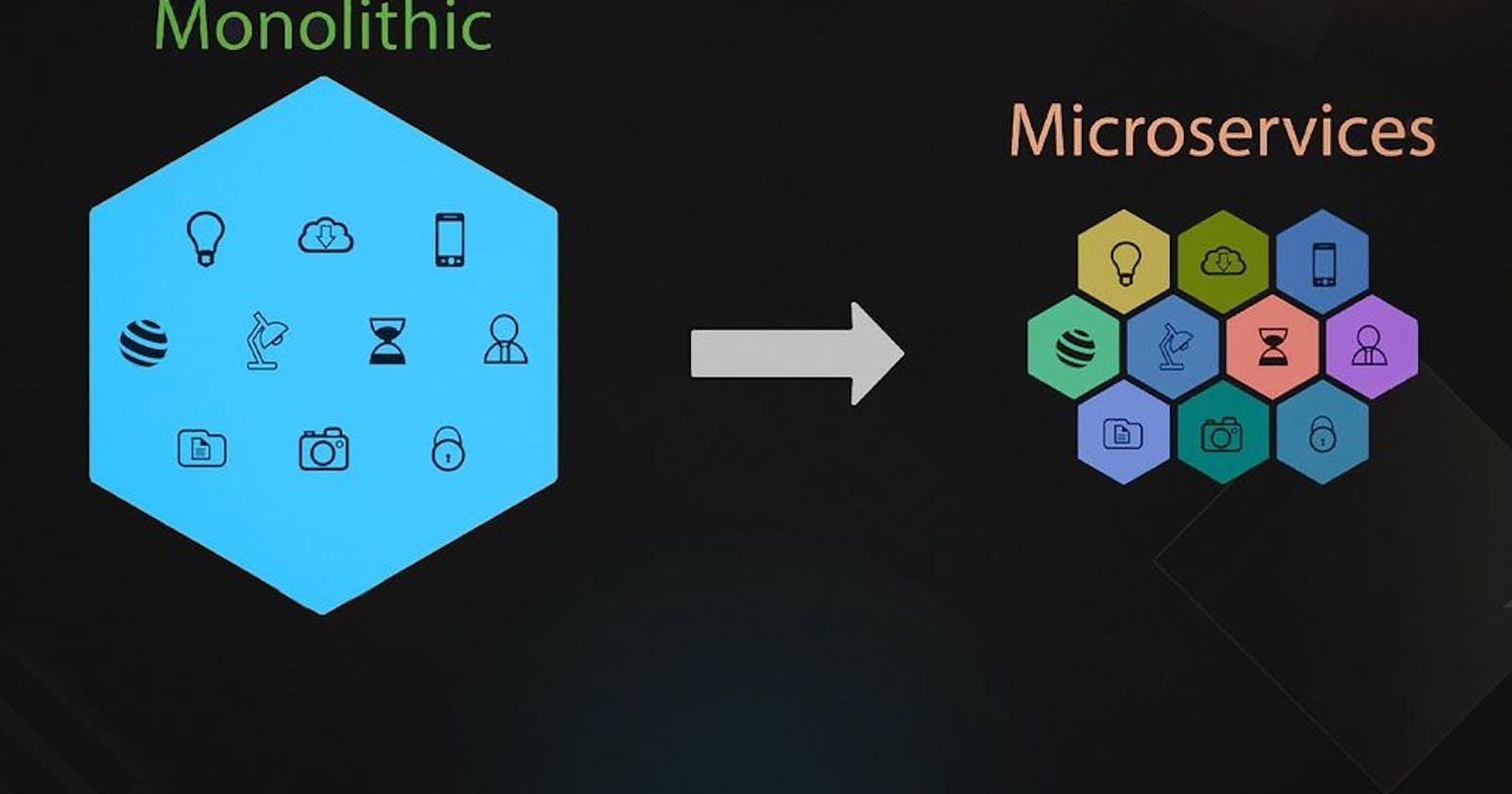 How the industry is shifting towards Microservice architecture!