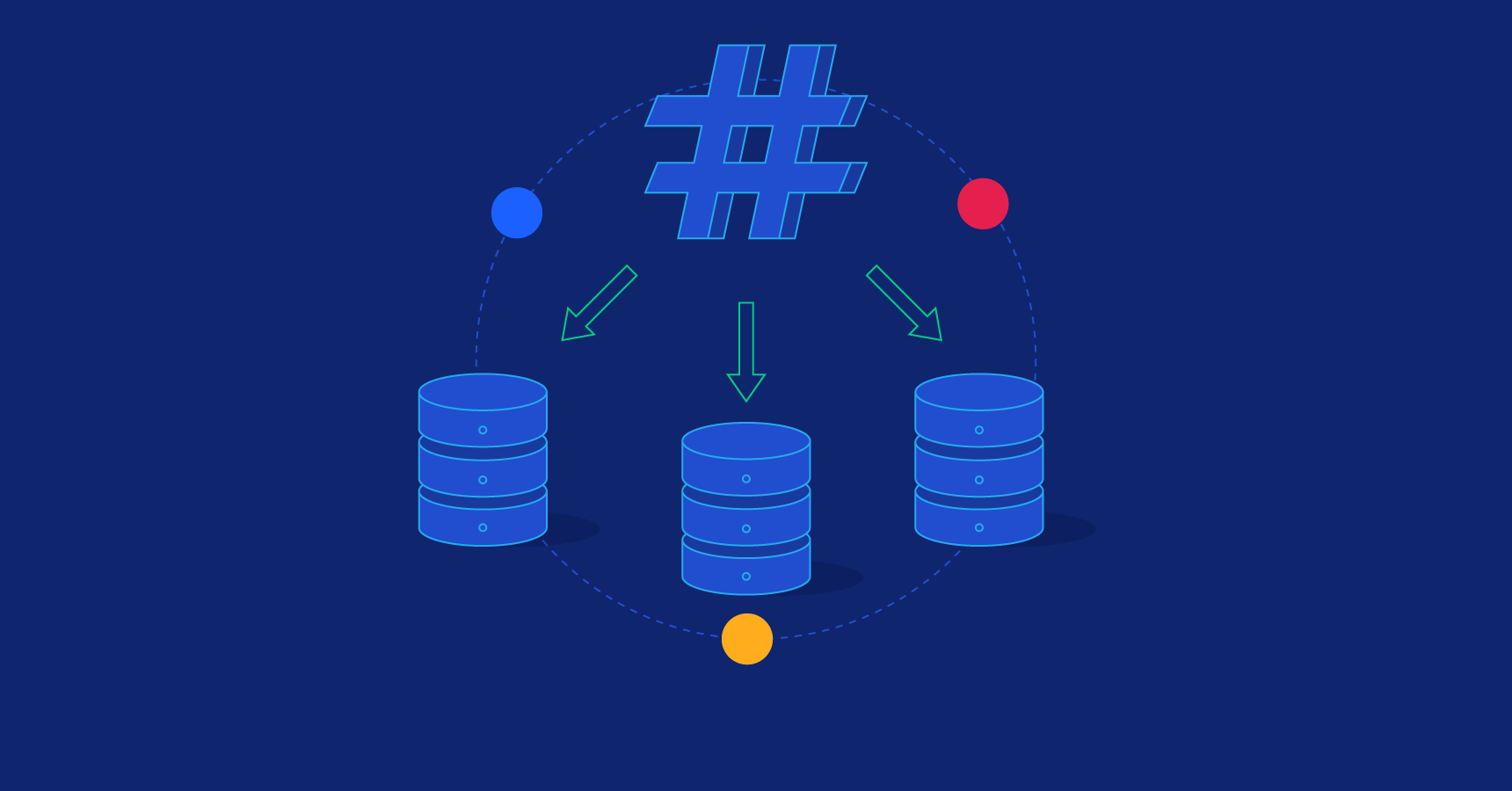 Benchmarking Hashing Algorithms: A Comprehensive Analysis