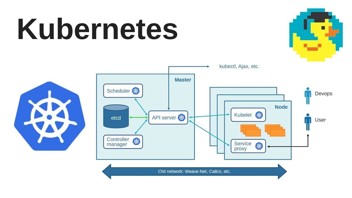 Kubernetes 03: Enviromental variable ,replicaset , persistent storage in k8s container (PVC ,PV)