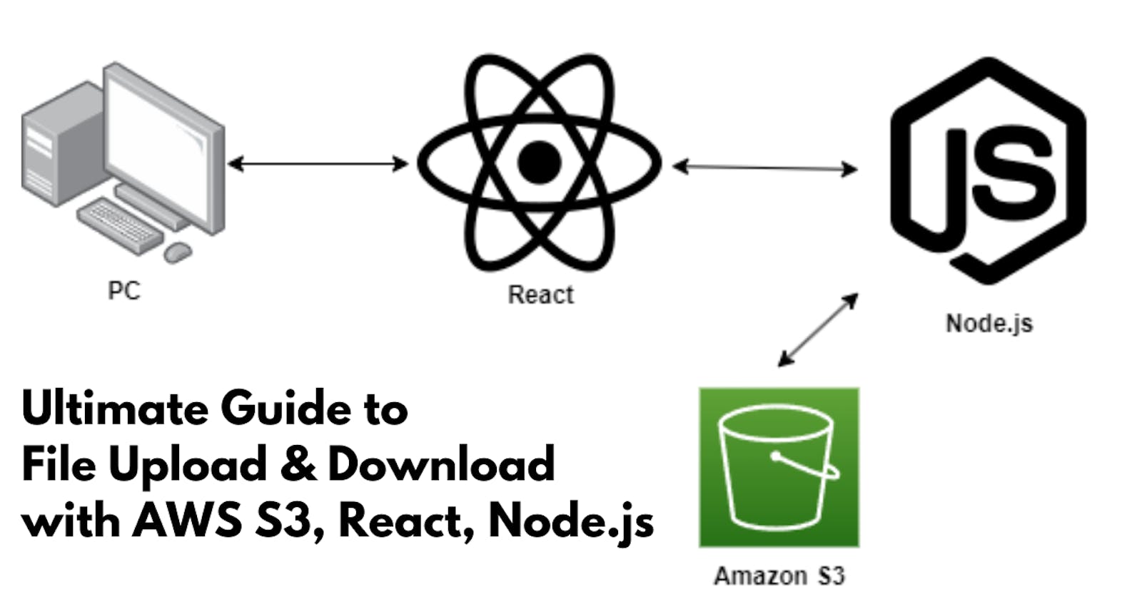 Ultimate Guide to File Upload & Download with AWS S3, React, Node.js