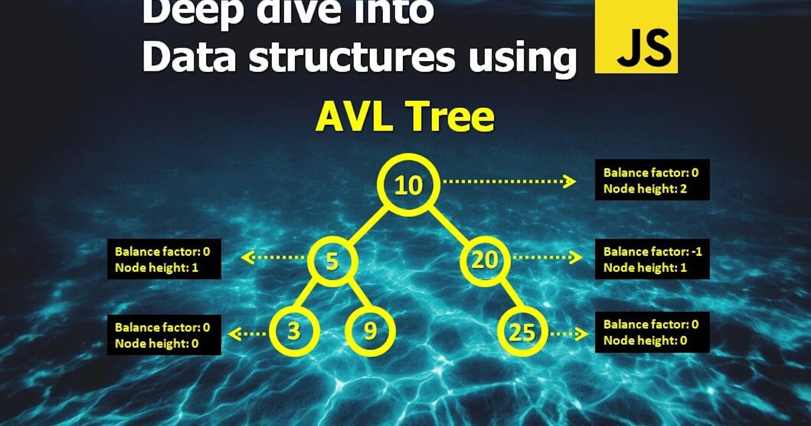 Deep Dive into Data structures using Javascript - AVL Tree