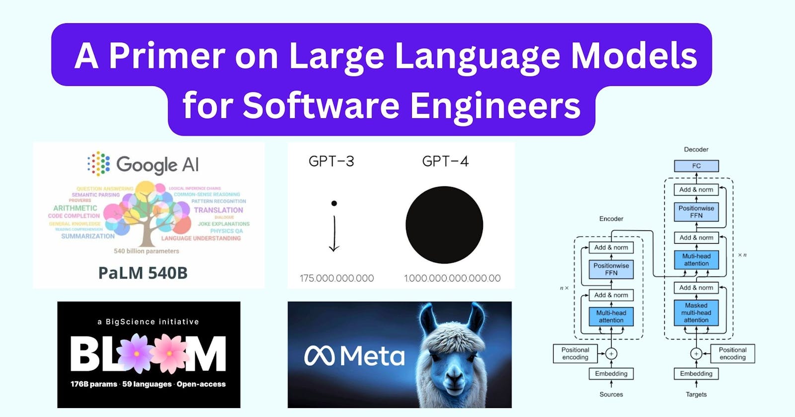 Demystifying Large Language Models: A Guide for Software Developers