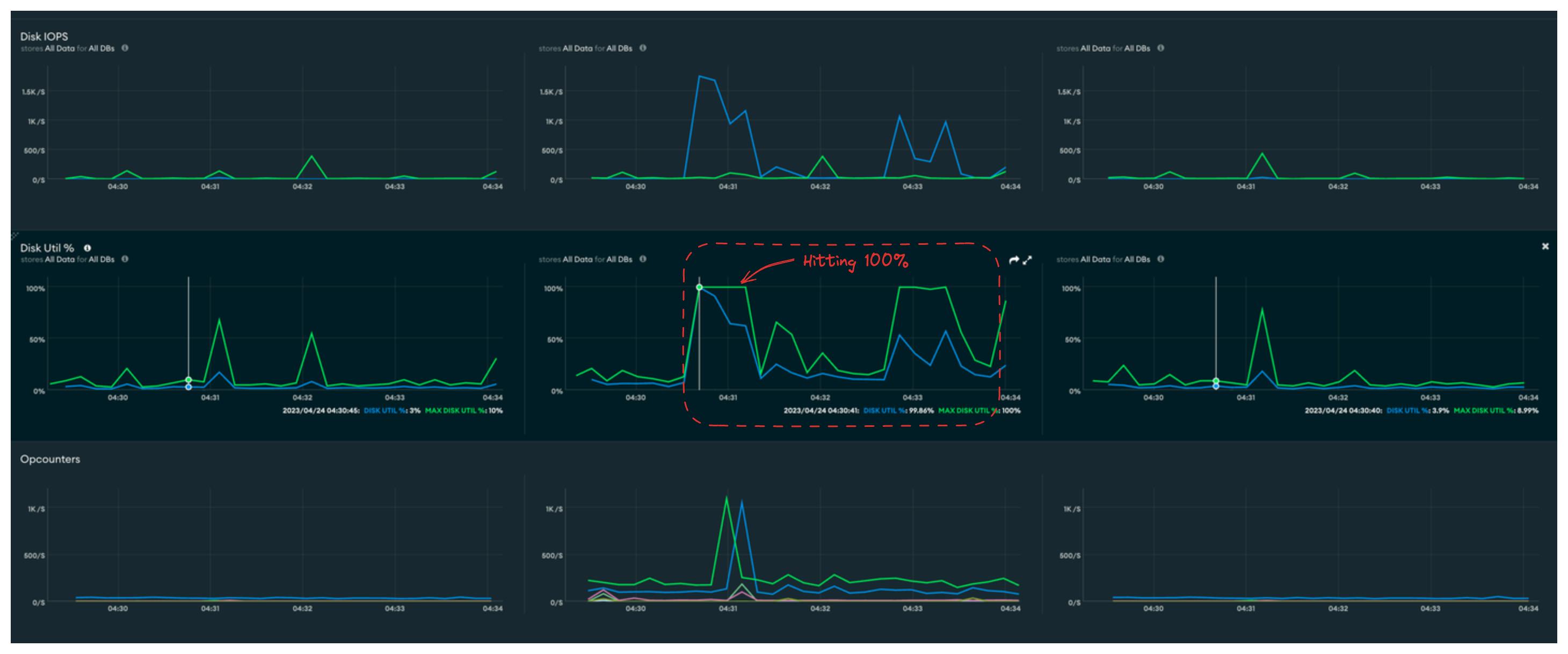 Resolving High Disk Space Utilization in MongoDB