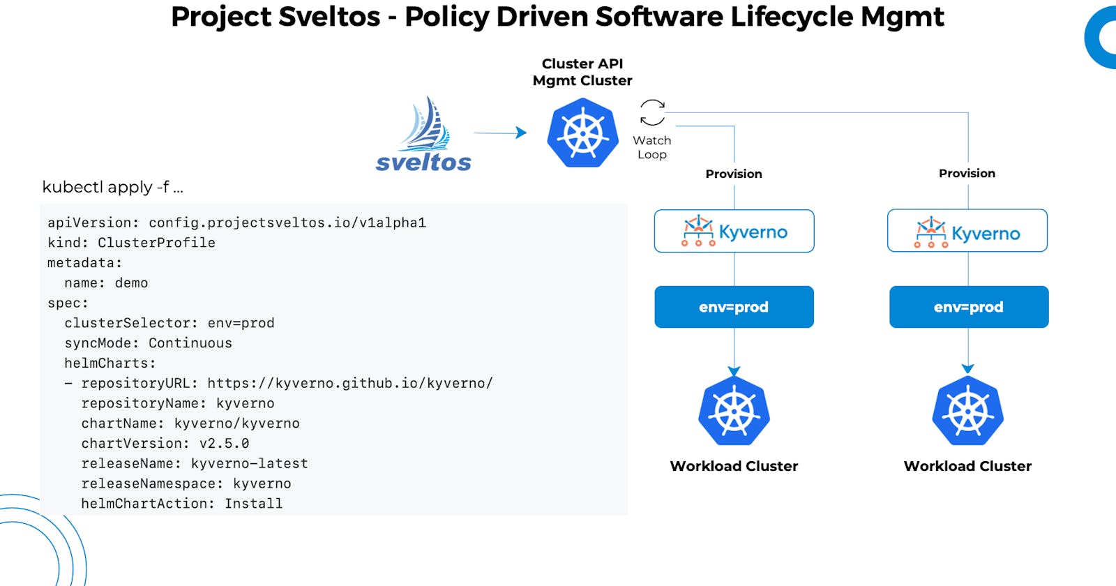 Sveltos: Simplifying Kubernetes Add-on Deployment and Constraints