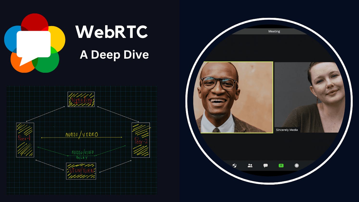 WebRTC - A Deep Dive