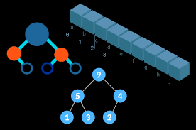 Single Linked lists in C