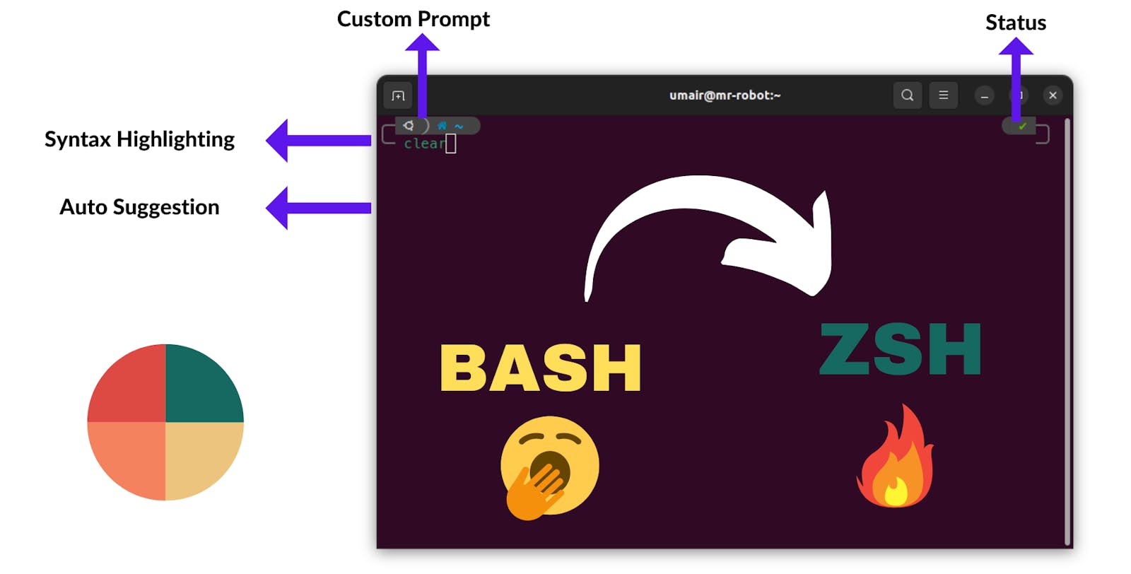 Zsh: The Ultimate Shell for Power Users