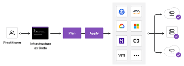 Getting Started With Terraform[Day 60 Task]