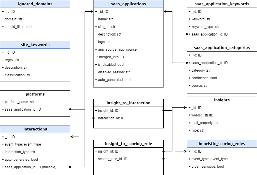 GitHub - sterblue/prisma: 💾 Database Tools incl. ORM, Migrations and Admin  UI (Postgres, MySQL & MongoDB)