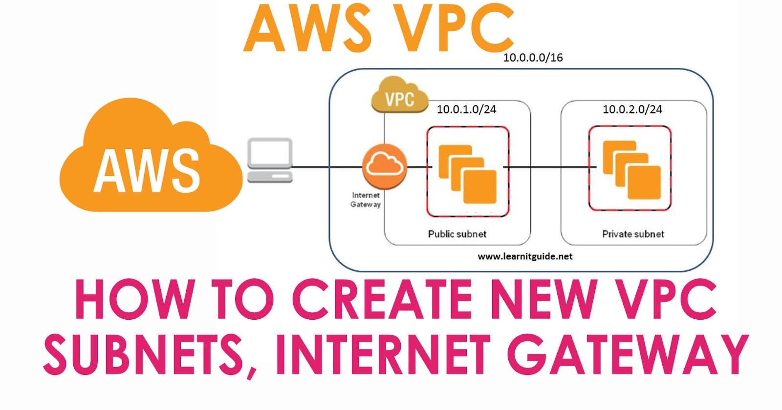 Creating a VPC instance in AWS