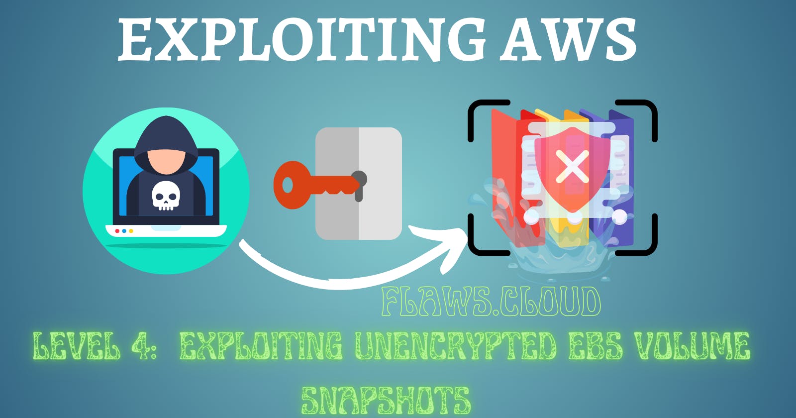 Level - 4: Exploiting Unencrypted EBS volume Snapshots