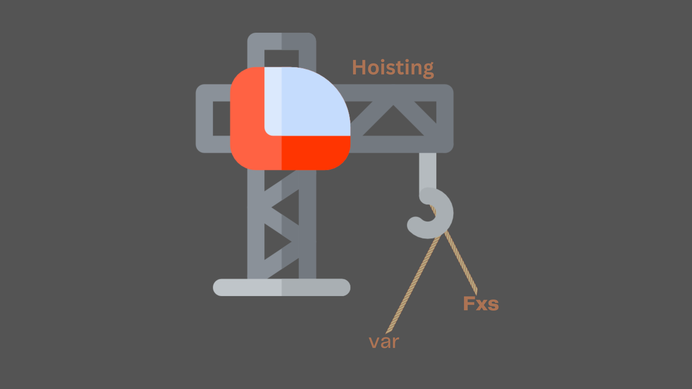 Hoisting in JavaScript