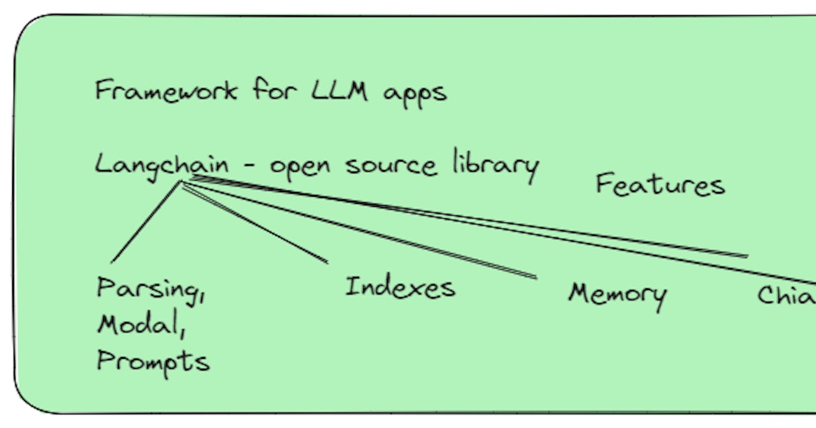 Framework for LLM apps