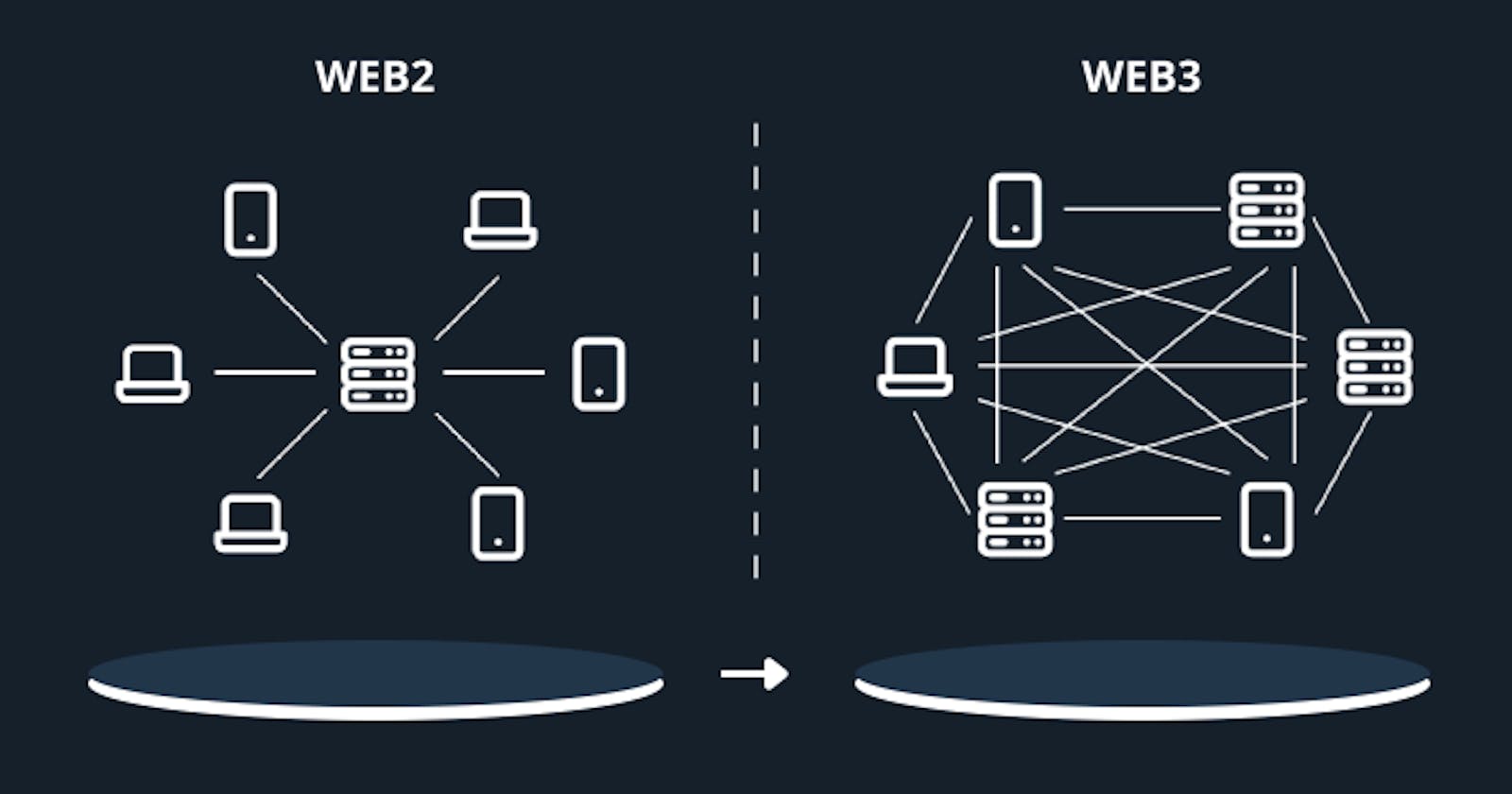 Embracing Web3: My Journey into the Future of the Internet
