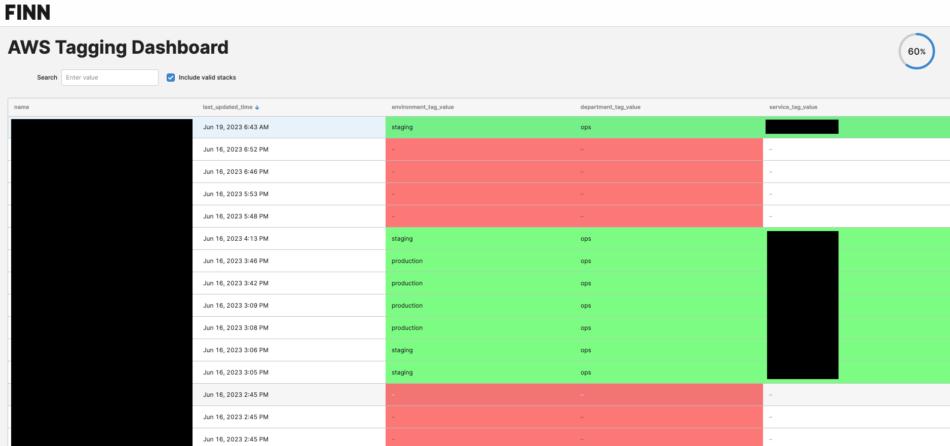 Tagging Dashboard