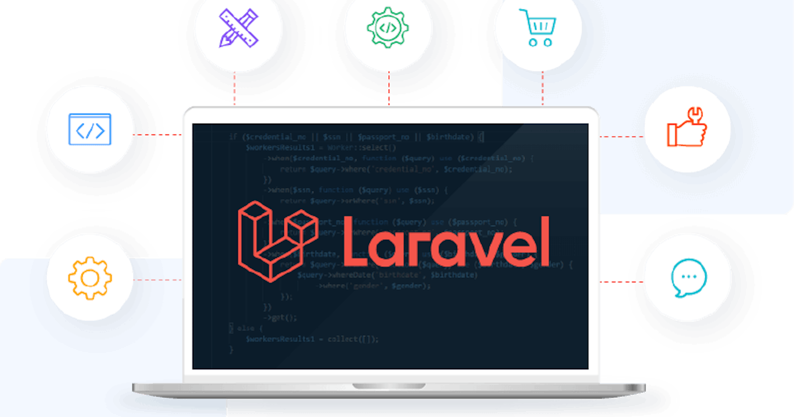 Types of Controllers in Laravel