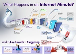 infographic as online content