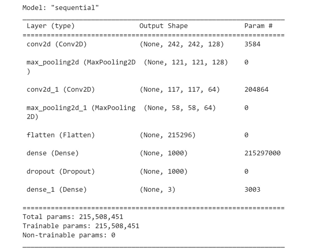 Model summary Google colab output