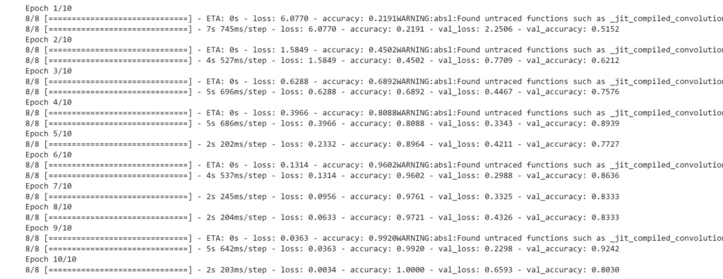 Google colab output Deep learning model accuracy