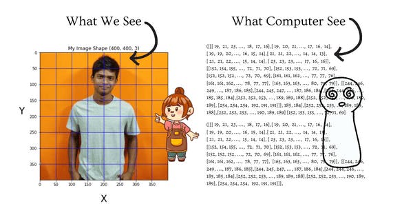 One boy and one girl. Number of the image how computer see images describe