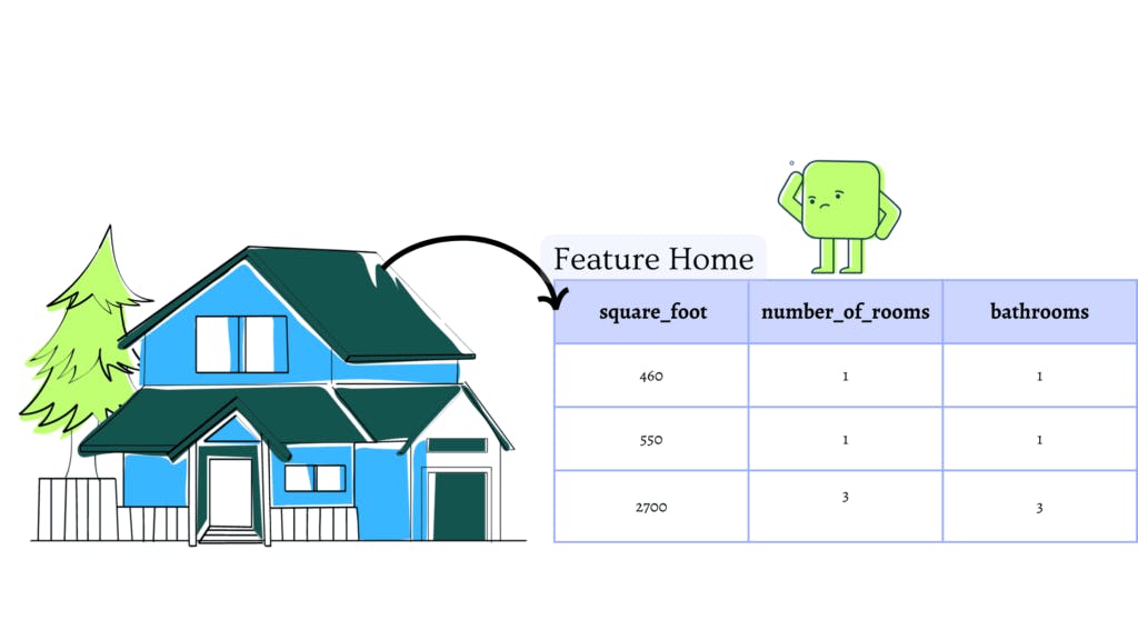 Feature extraction in one house 