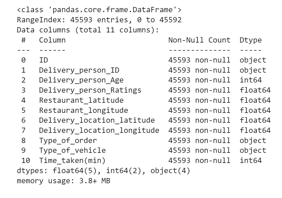 Google Colab output in pandas dataframe