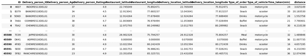 Google colab output in pandas dataframe