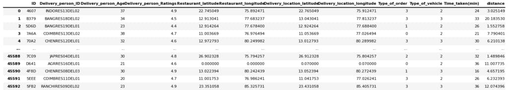 Pandas dataframe output in Google colab