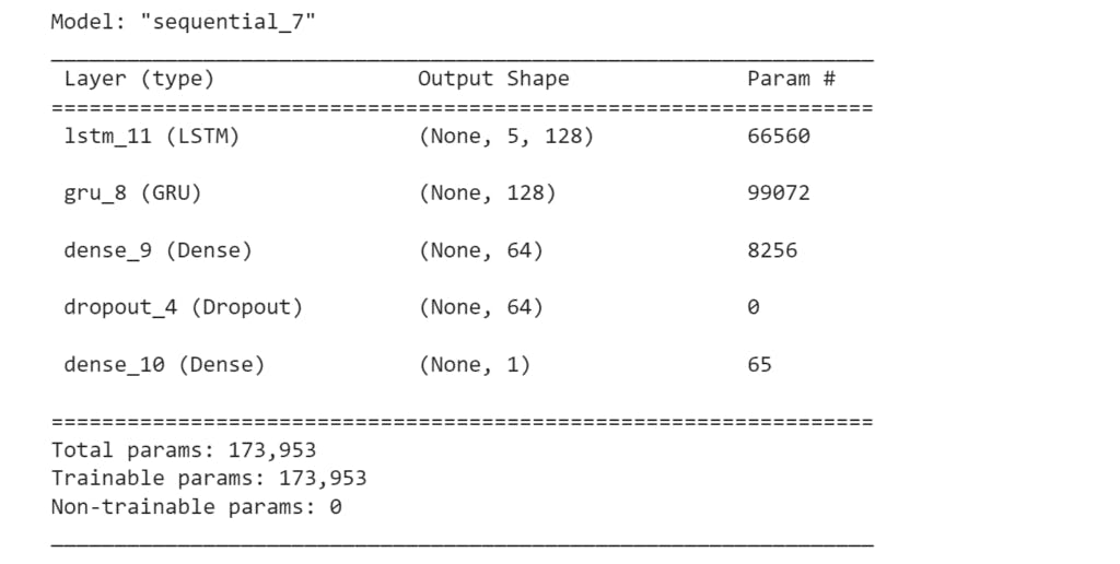 Deep leanring model summary google colab output